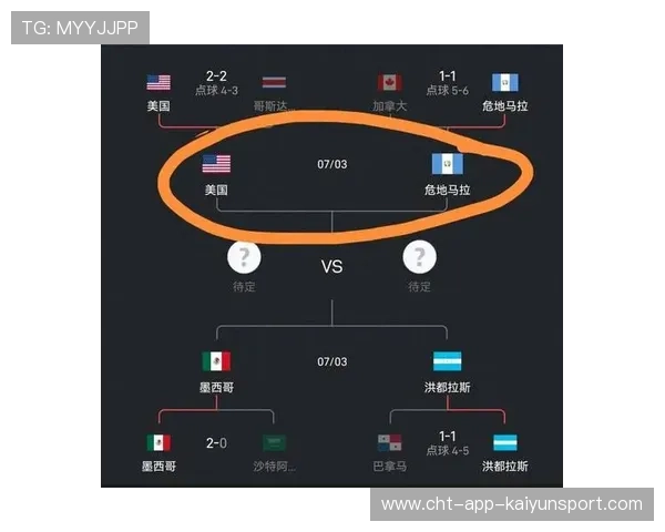 国际赛经验加成，加拿大用实力发声，加拿大精英赛