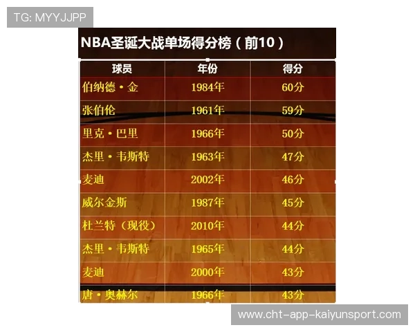 NBA得分王竞争形势分析（393 ）