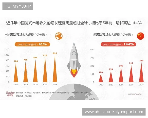电子竞技行业在国际奥林匹克体系中的融合路径