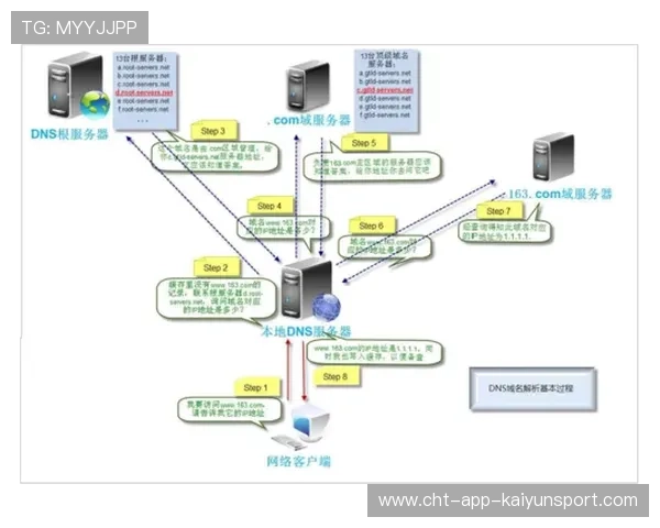 职业俱乐部的管理架构变化与决策效率